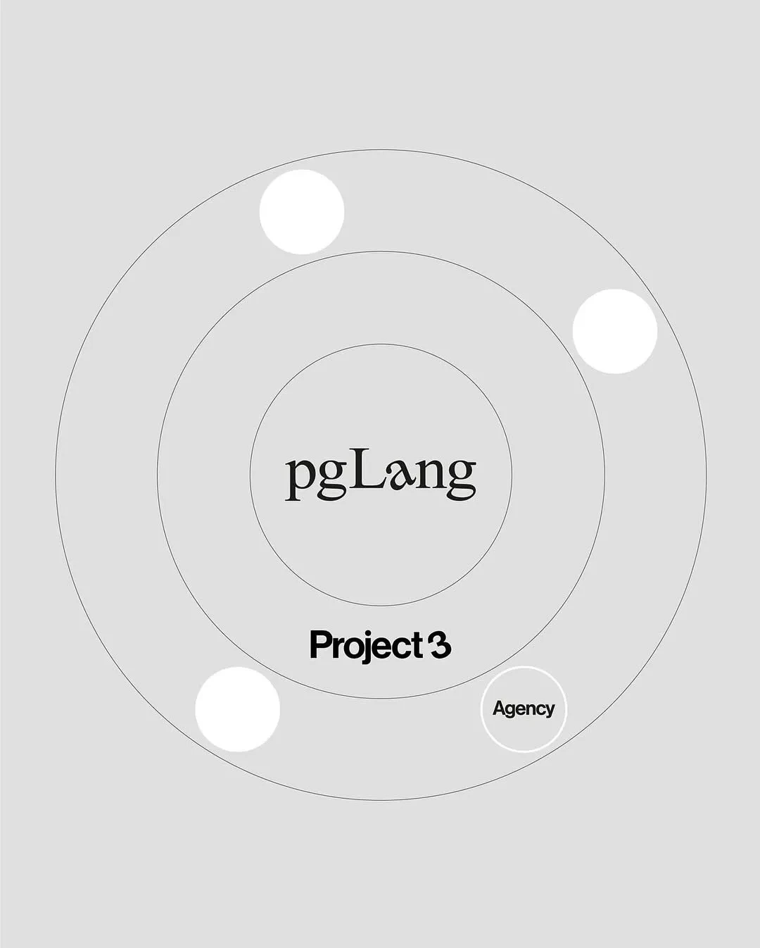 Project 3 Agency logo